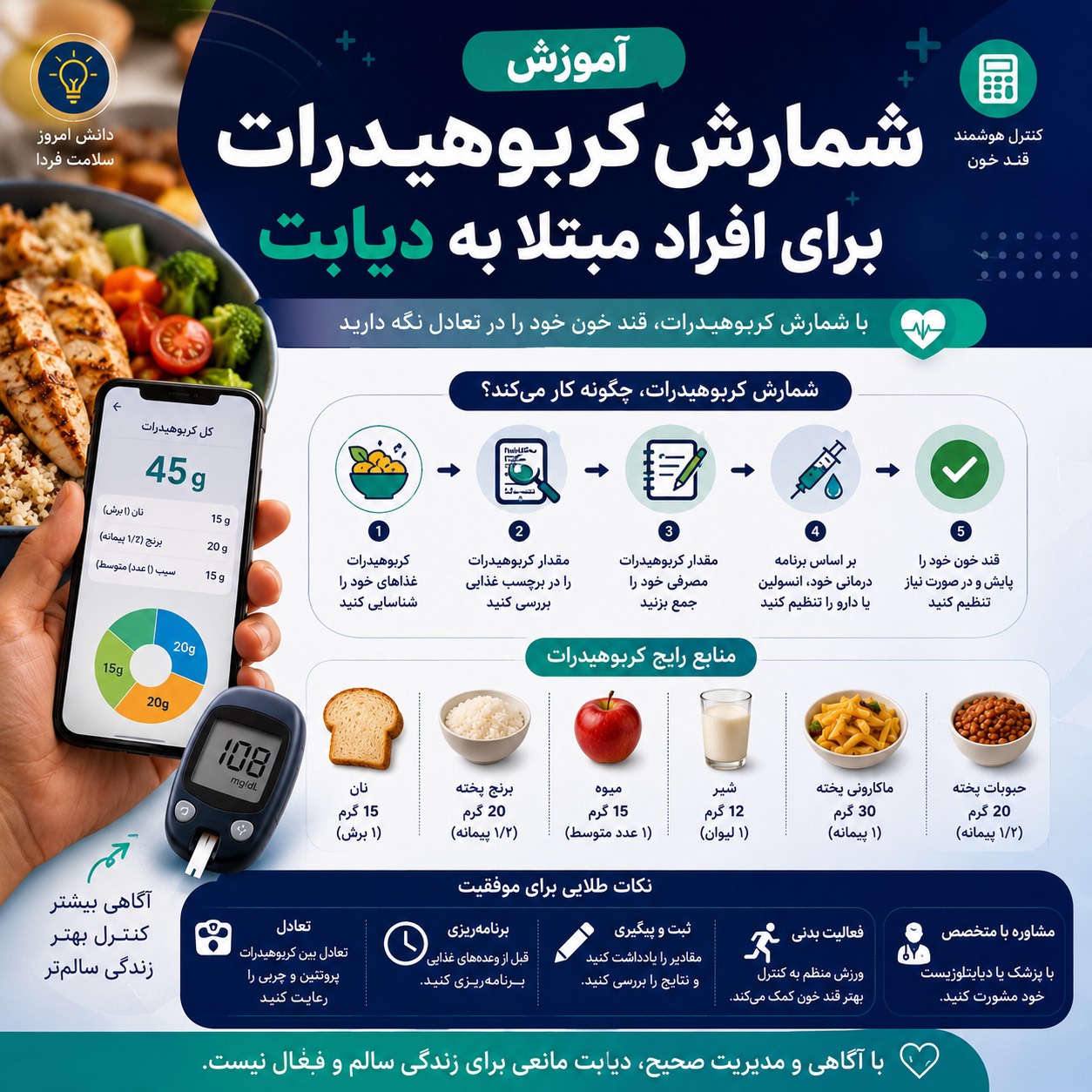 آموزش شمارش کربوهیدرات برای افراد مبتلا به دیابت