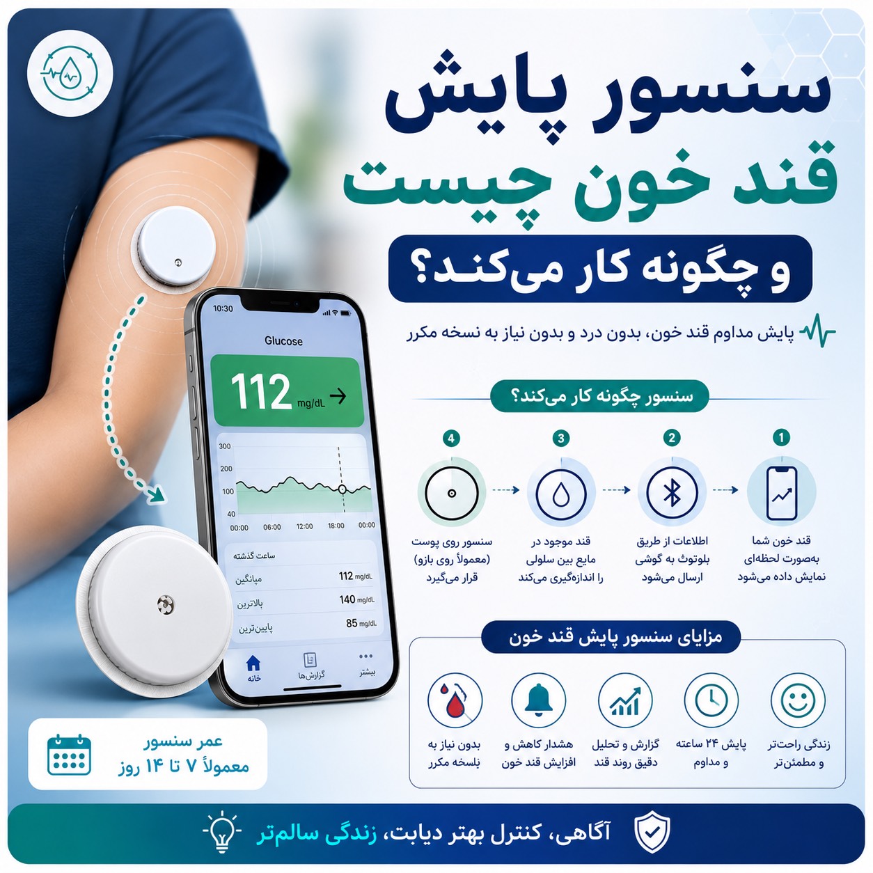 سنسور پایش قند خون (CGM) چیست و چگونه کار می‌کند؟