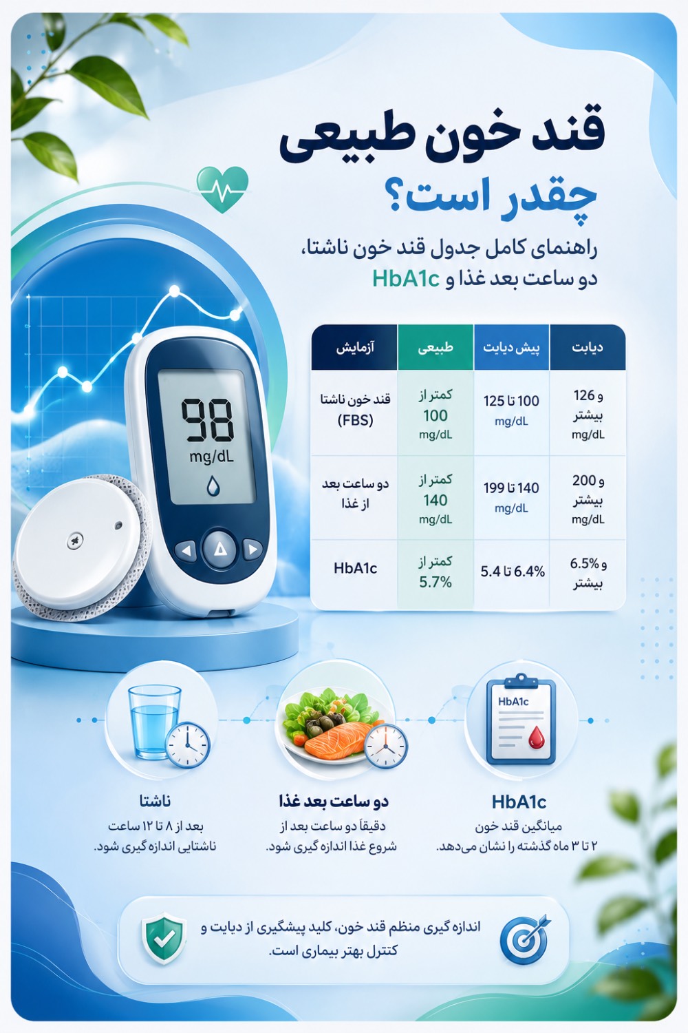 قند خون طبیعی چقدر است؟ راهنمای کامل جدول قند خون ناشتا، دو ساعت بعد غذا و HbA1c