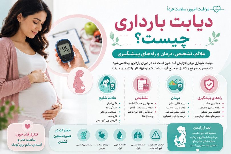دیابت بارداری چیست؟ علائم، تشخیص، درمان و راههای پیشگیری